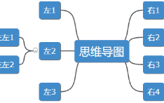 思维导图